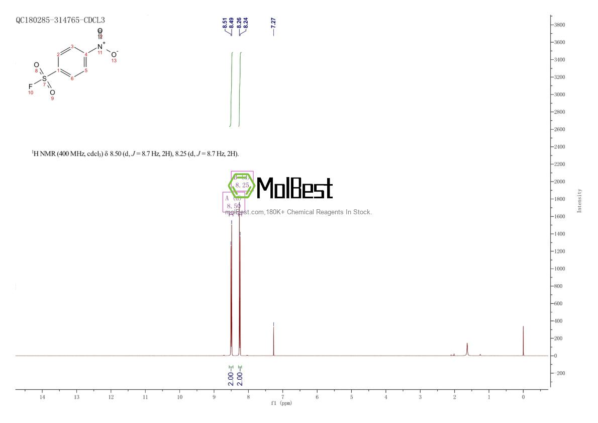 Physical sample testing spectrum (NMR) of 349-96-2
