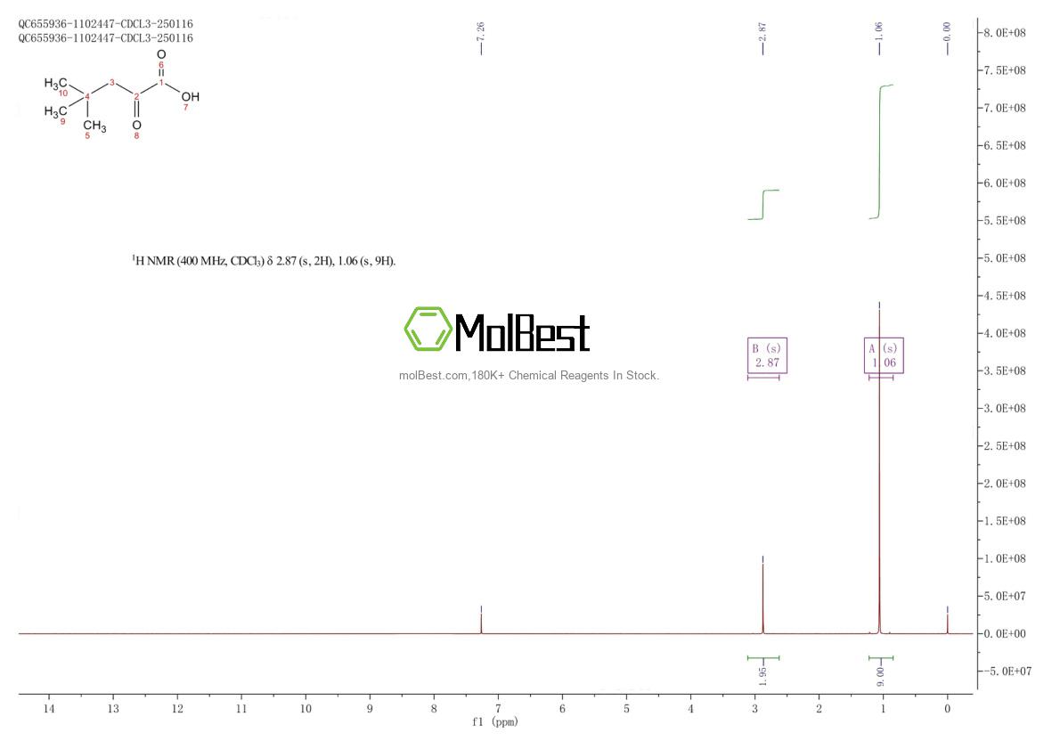 Physical sample testing spectrum (NMR) of 34906-87-1