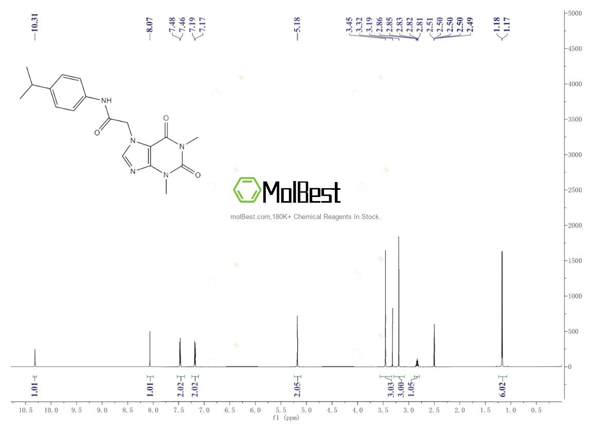 Spektrum pengujian sampel fisik (NMR) 349085-38-7