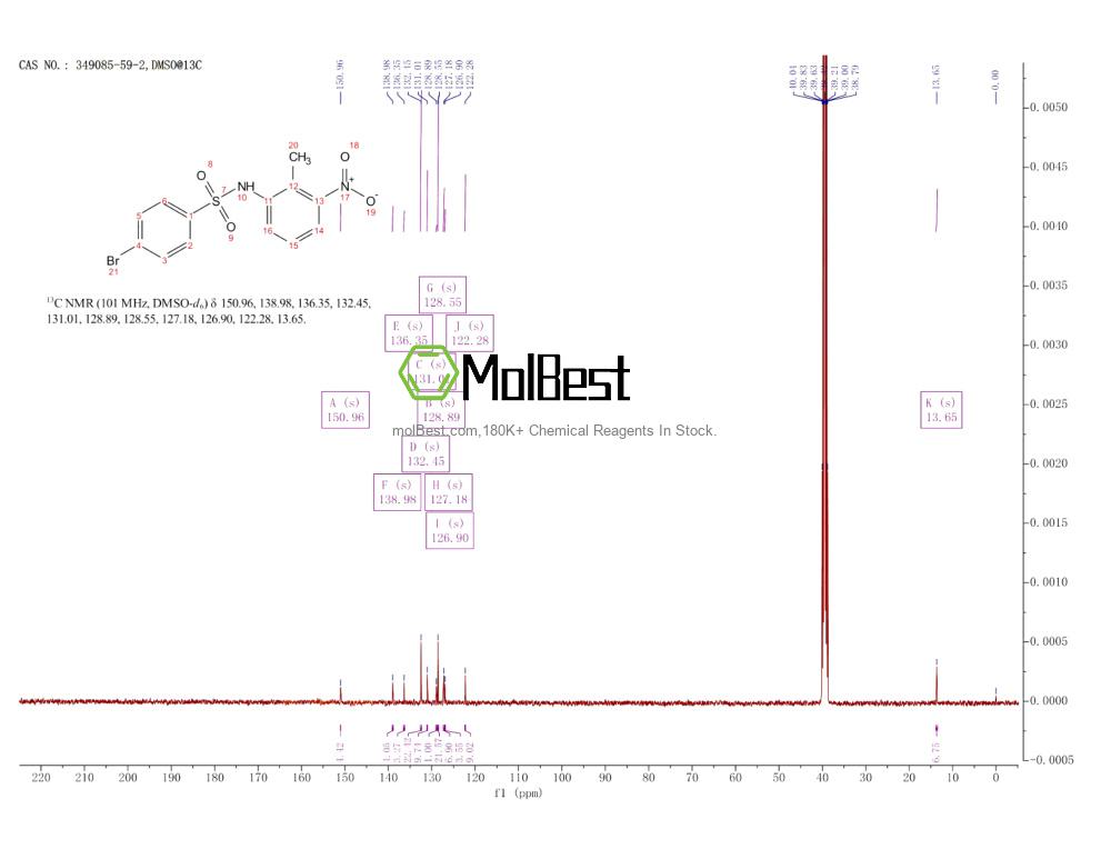 Spektrum pengujian sampel fisik (NMR) 349085-59-2