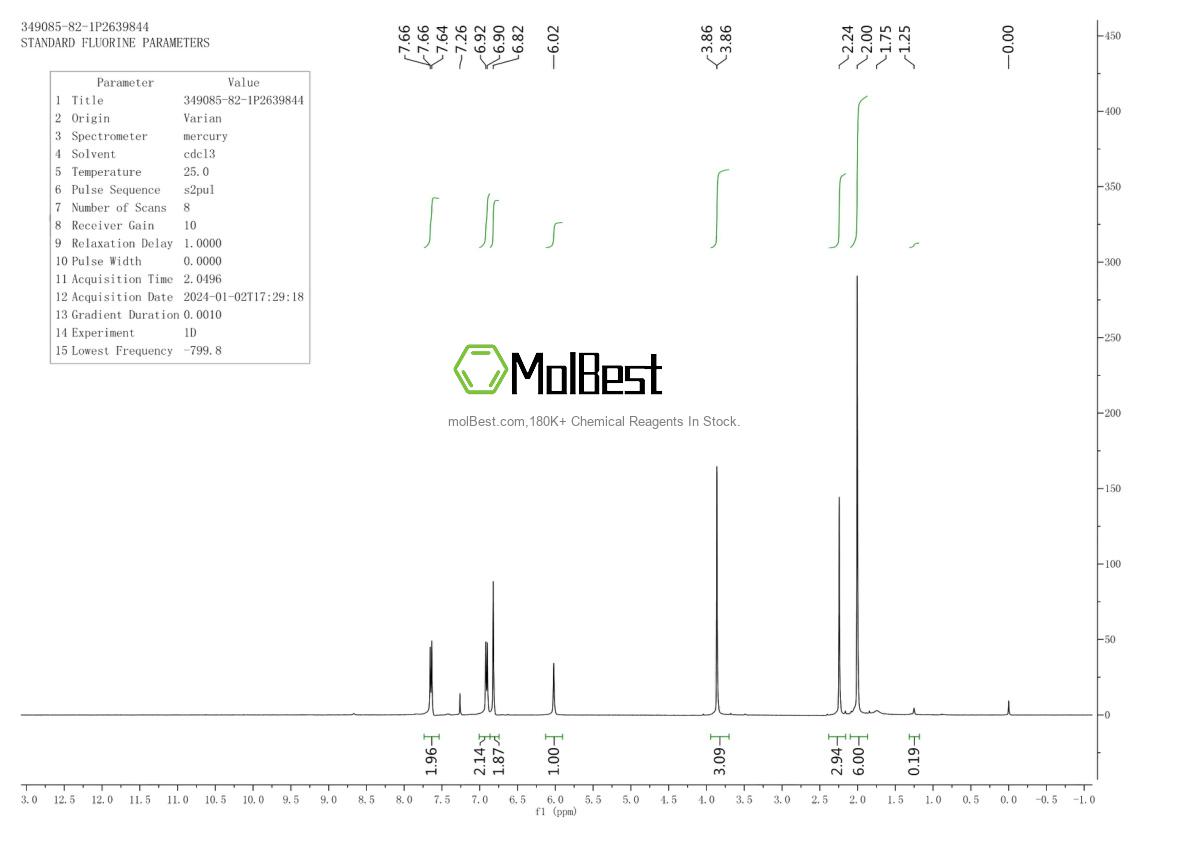 Spektrum pengujian sampel fisik (NMR) 349085-82-1
