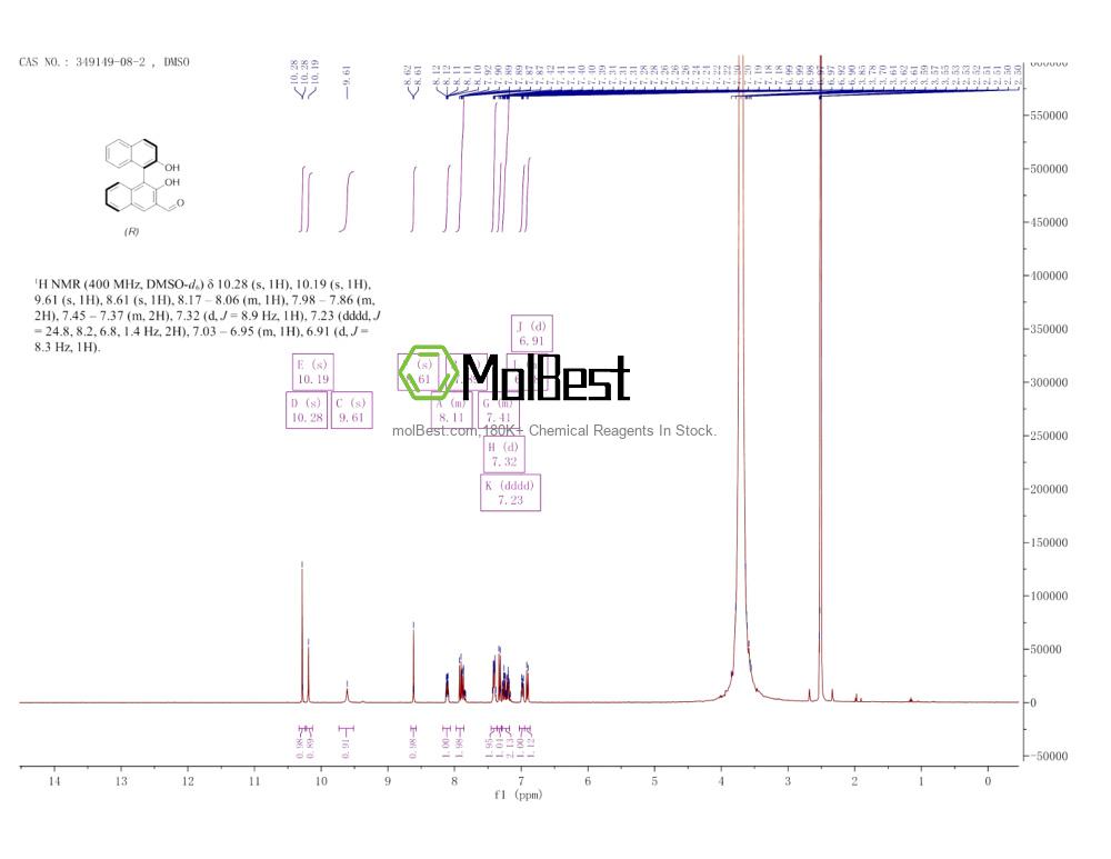 Spektrum pengujian sampel fisik (NMR) 349149-08-2