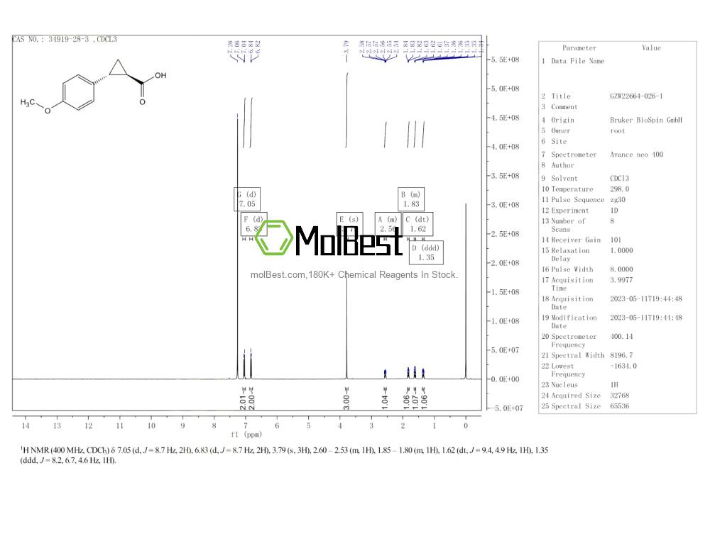 Spektrum pengujian sampel fisik (NMR) 34919-28-3