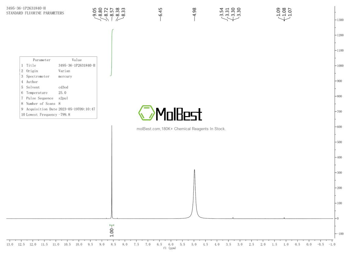 Physical sample testing spectrum (NMR) of 3495-36-1