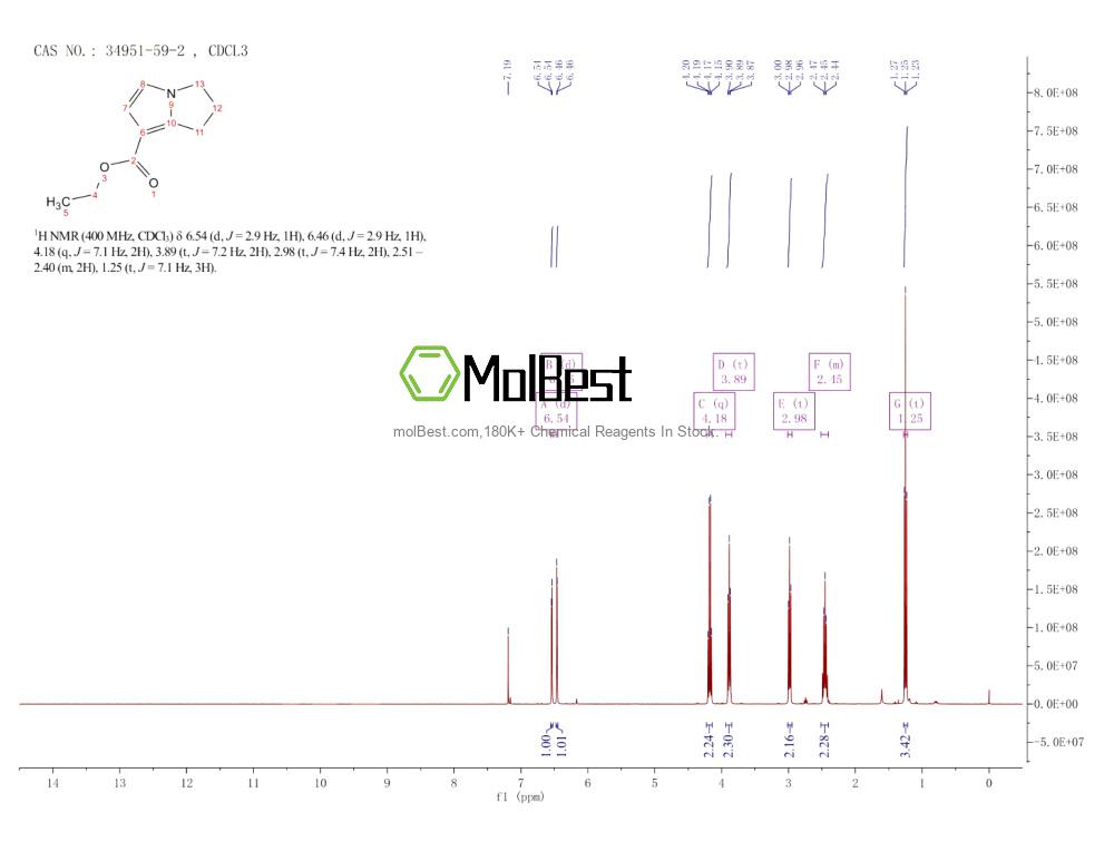 Espectro de teste de amostra física (NMR) de 34951-59-2