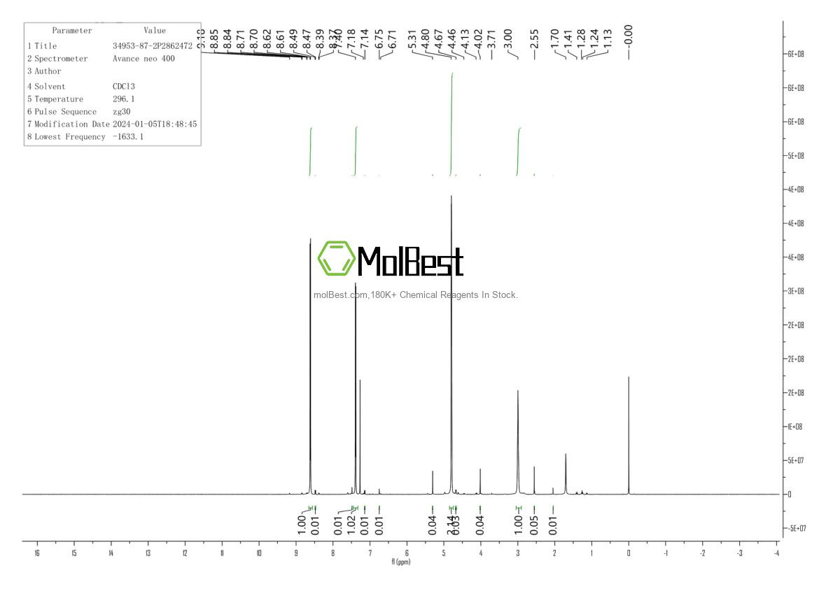 Physical sample testing spectrum (NMR) of 34953-87-2