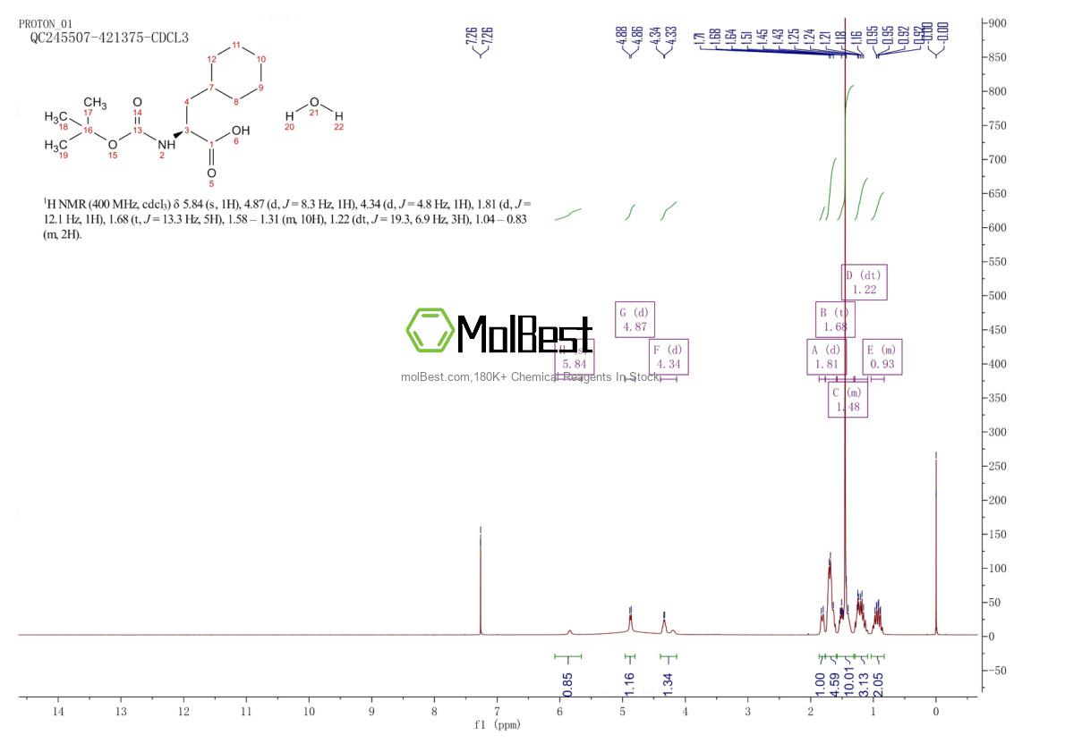 Espectro de teste de amostra física (NMR) de 349560-47-0