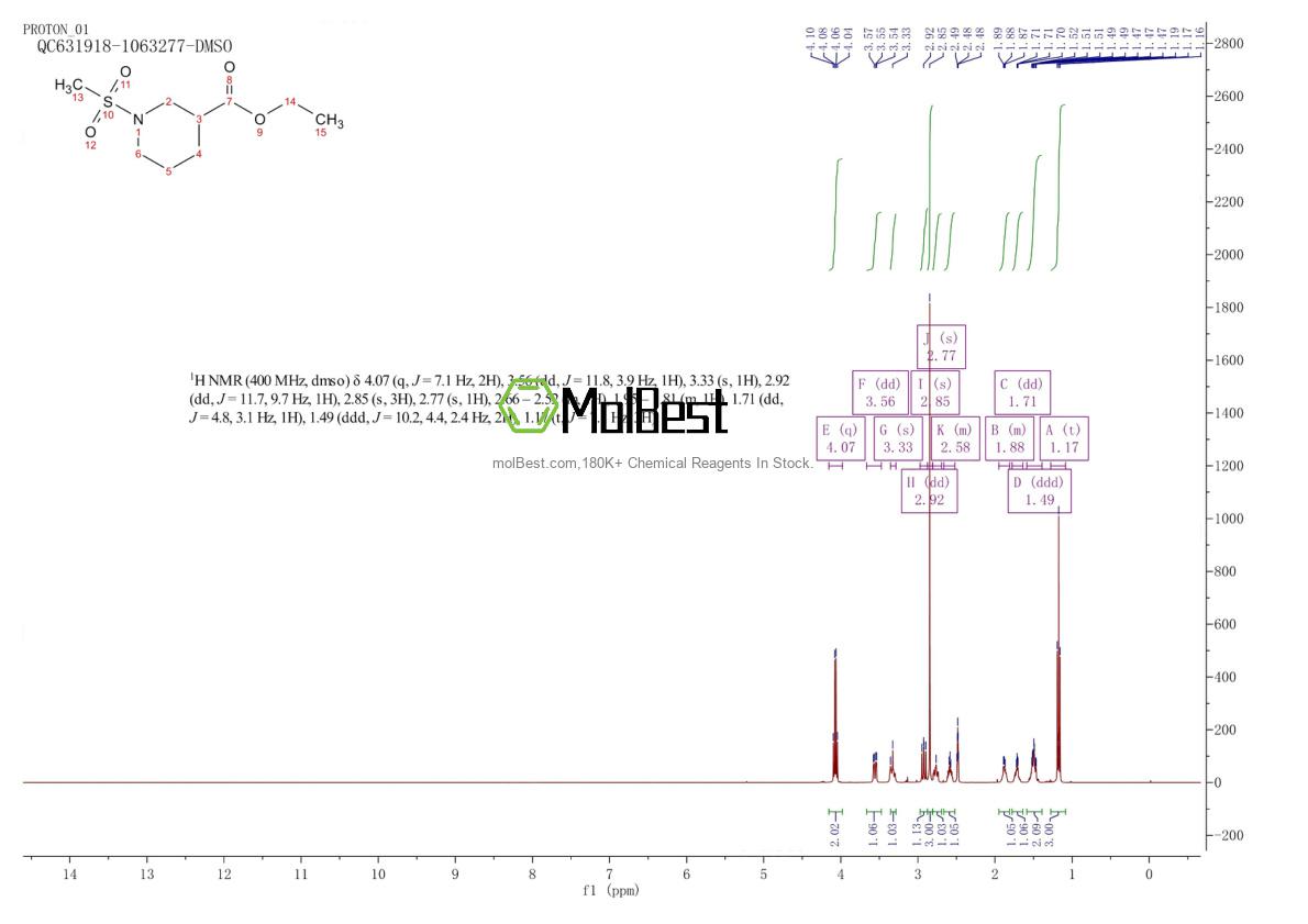 Spektrum pengujian sampel fisik (NMR) 349625-89-4