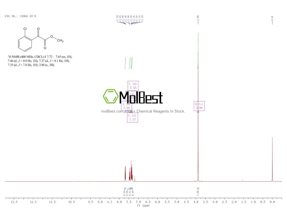Physical sample testing spectrum (NMR) of 34966-49-9