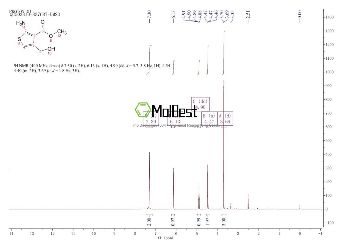 Espectro de teste de amostra física (NMR) de 349662-62-0