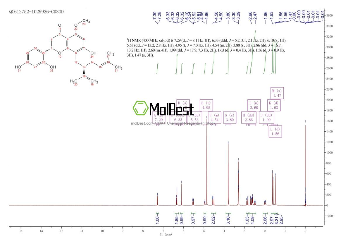 34981-26-5 fiziksel numune test spektrumu (NMR)