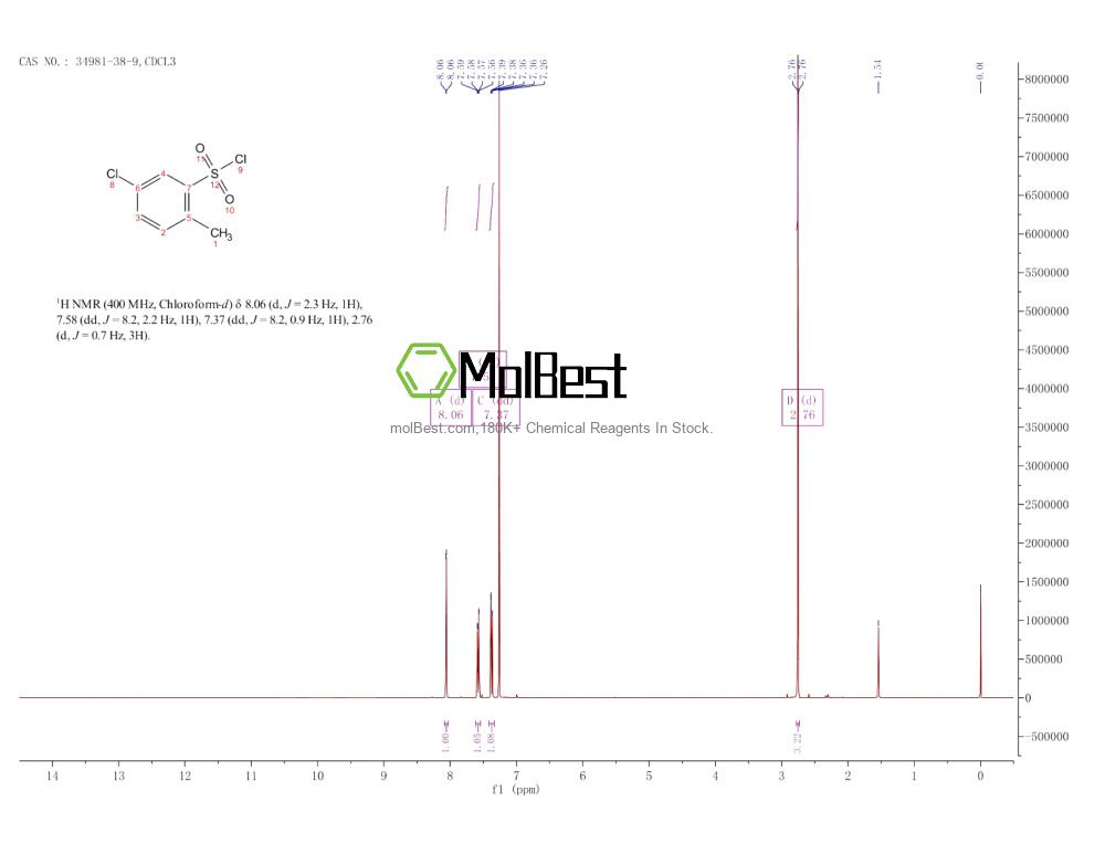 34981-38-9 fiziksel numune test spektrumu (NMR)