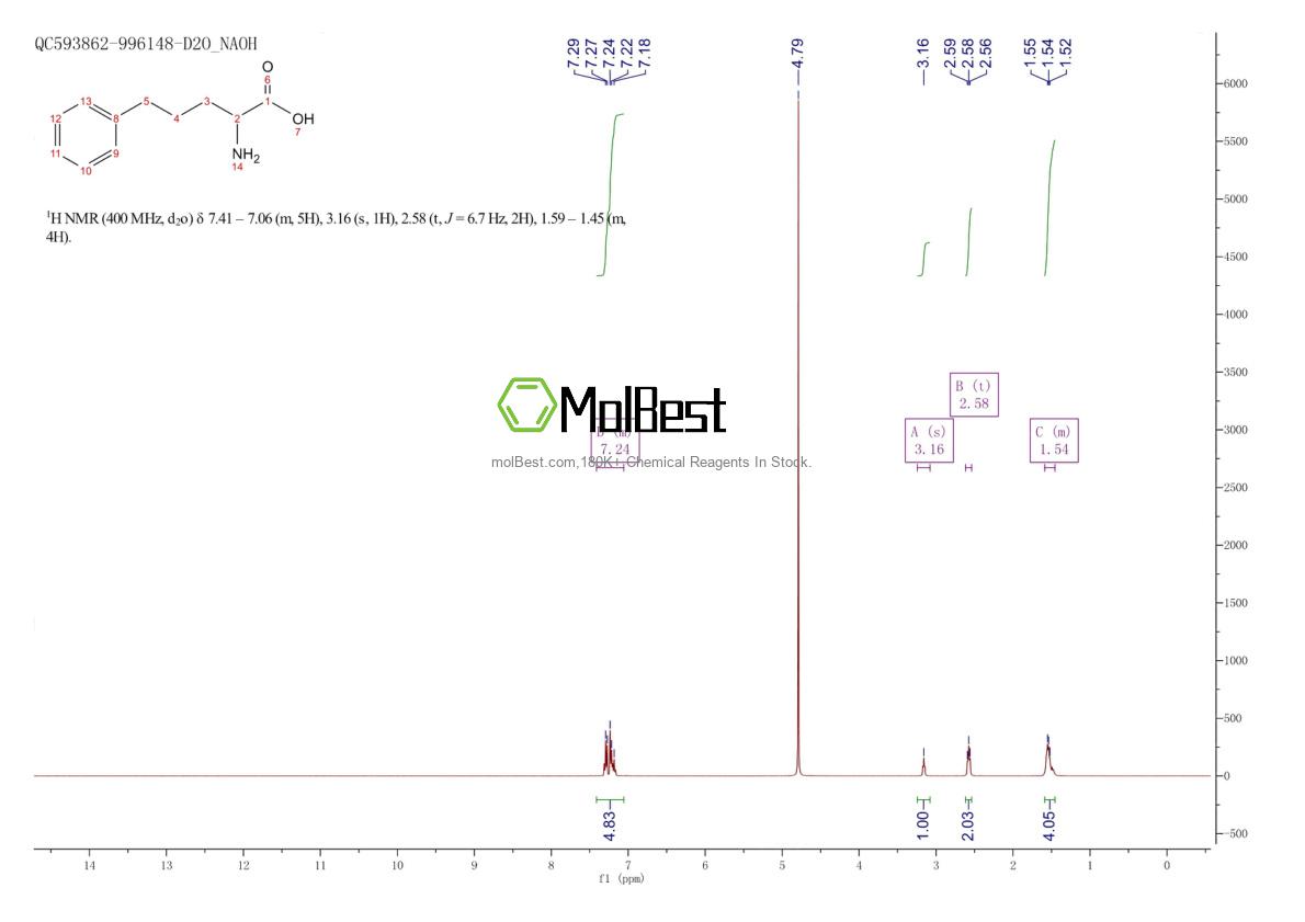 Espectro de teste de amostra física (NMR) de 34993-02-7