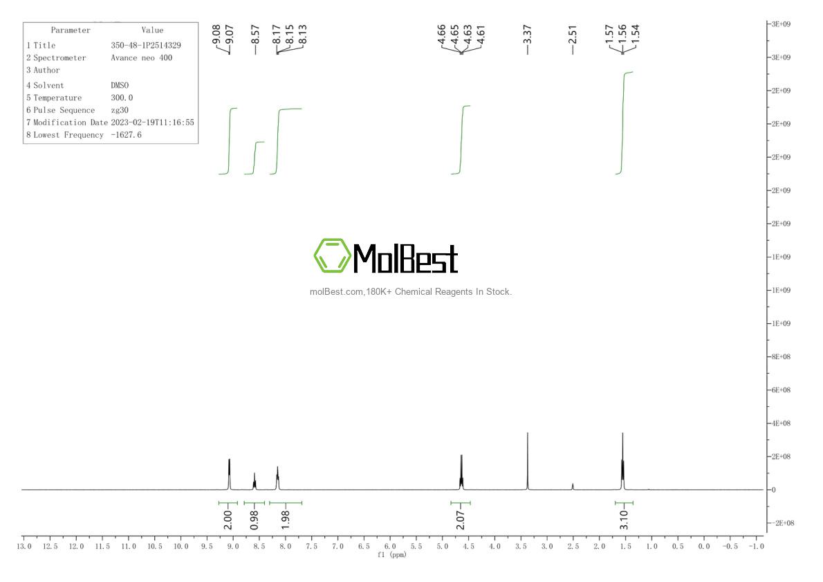 Espectro de teste de amostra física (NMR) de 350-48-1