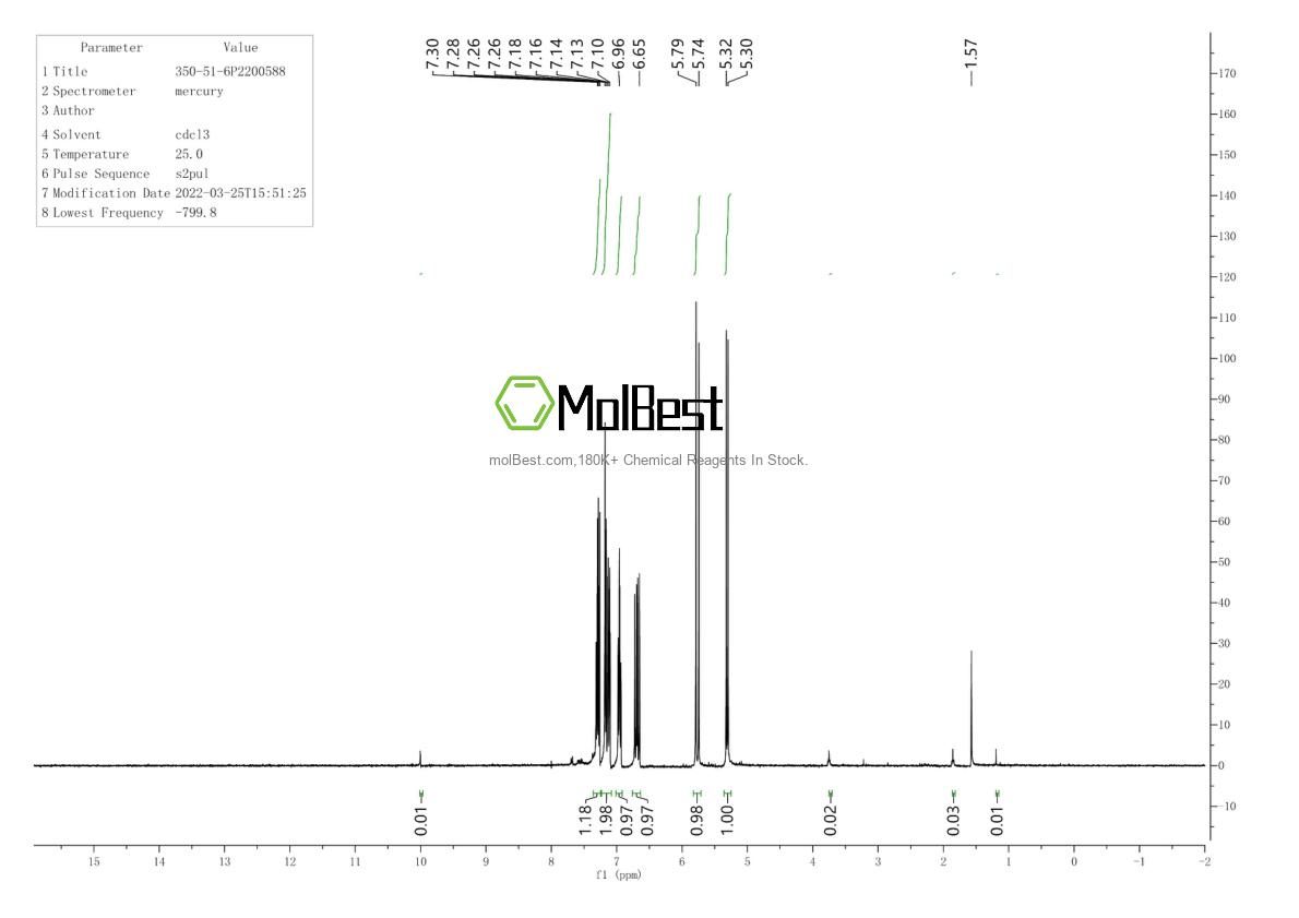 Physical sample testing spectrum (NMR) of 350-51-6