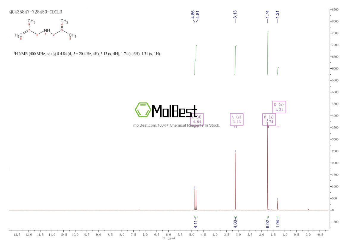 35000-15-8 fiziksel numune test spektrumu (NMR)