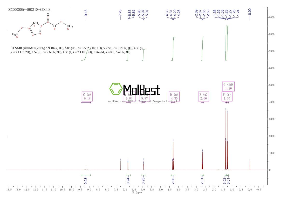 Physical sample testing spectrum (NMR) of 35011-31-5