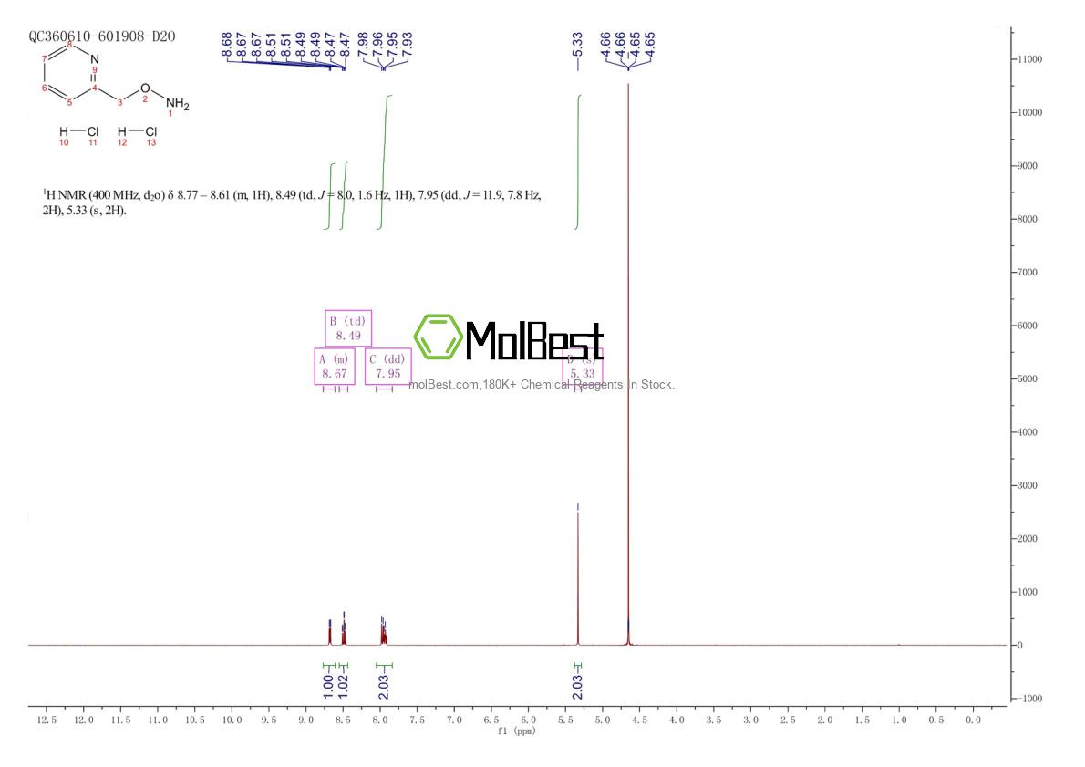 Phổ kiểm tra mẫu thực (NMR) của 35012-54-5