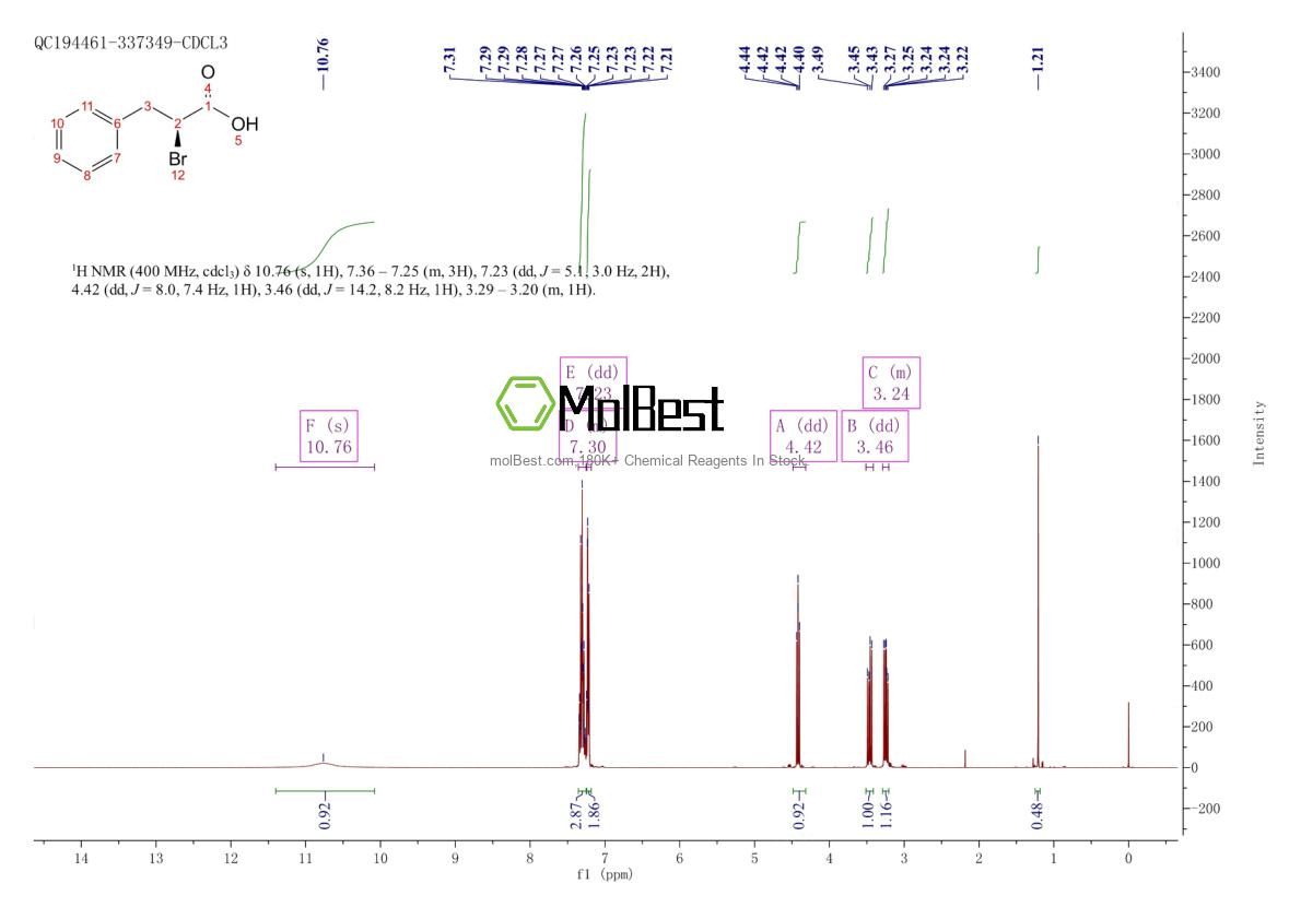 Physical sample testing spectrum (NMR) of 35016-63-8