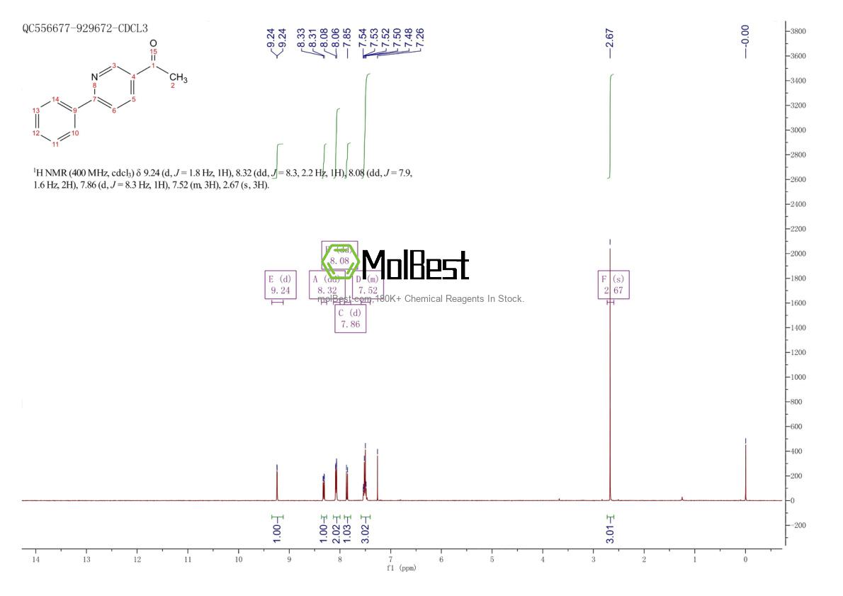 Phổ kiểm tra mẫu thực (NMR) của 35022-79-8