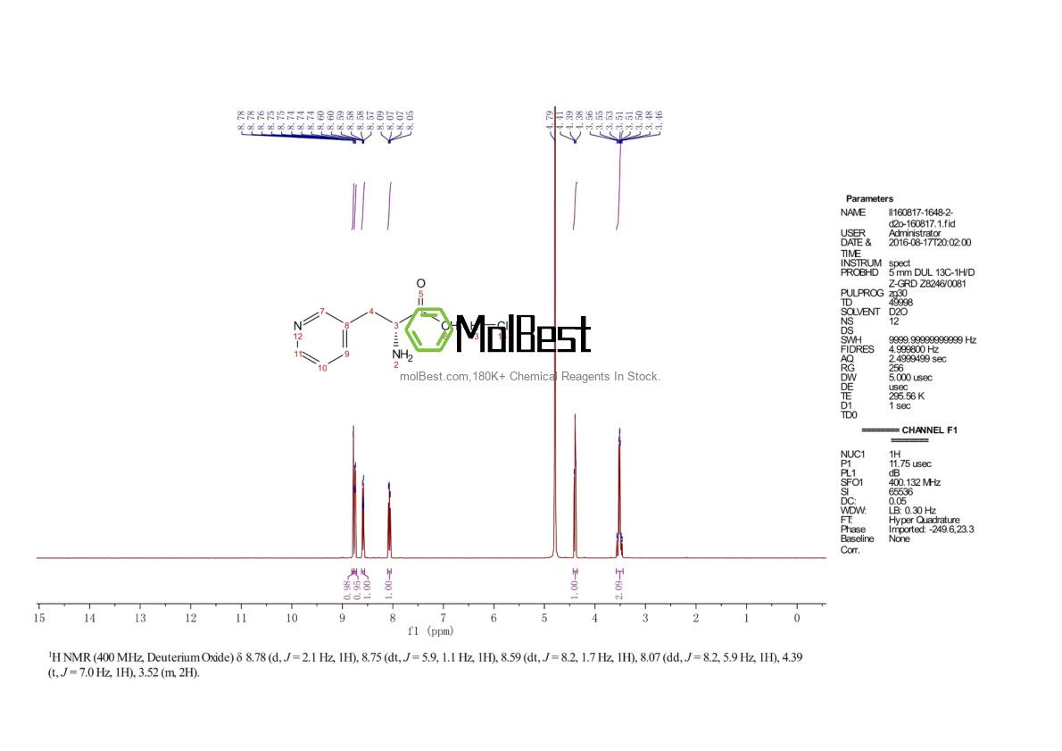 Physical sample testing spectrum (NMR) of 350228-35-2