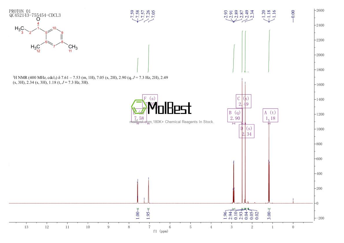 Espectro de teste de amostra física (NMR) de 35031-55-1