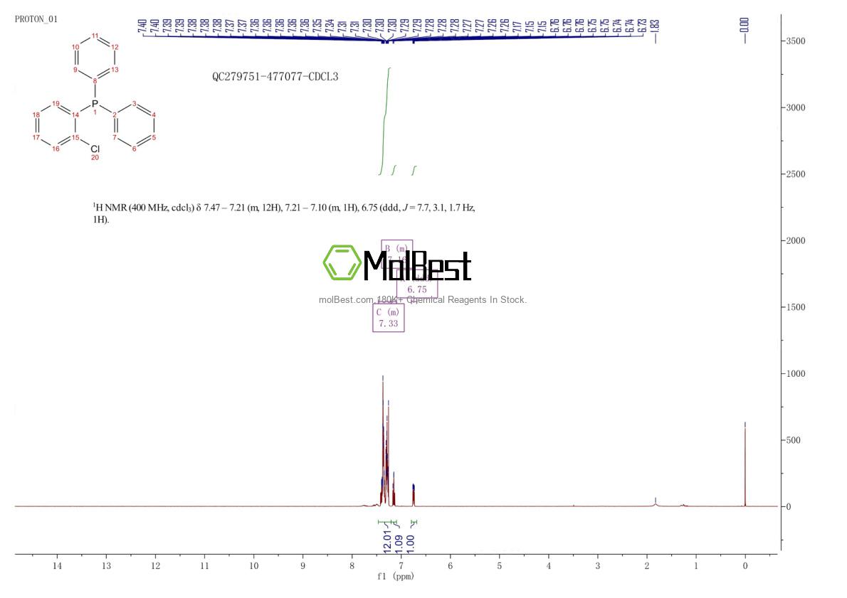 Physical sample testing spectrum (NMR) of 35035-62-2