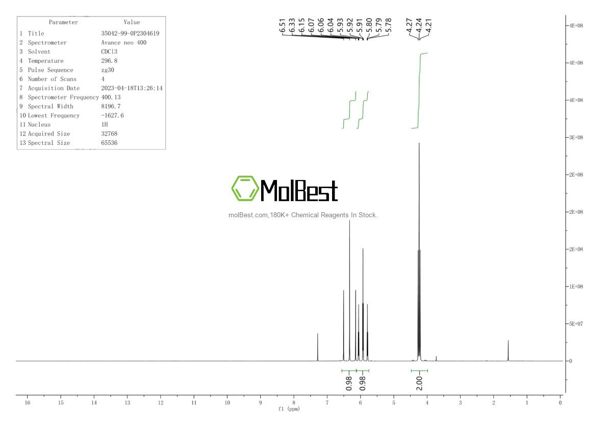 Physical sample testing spectrum (NMR) of 35042-99-0