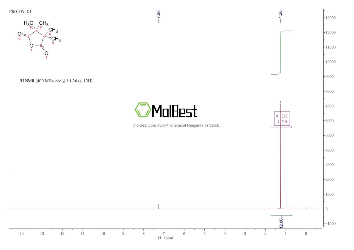 Physical sample testing spectrum (NMR) of 35046-68-5