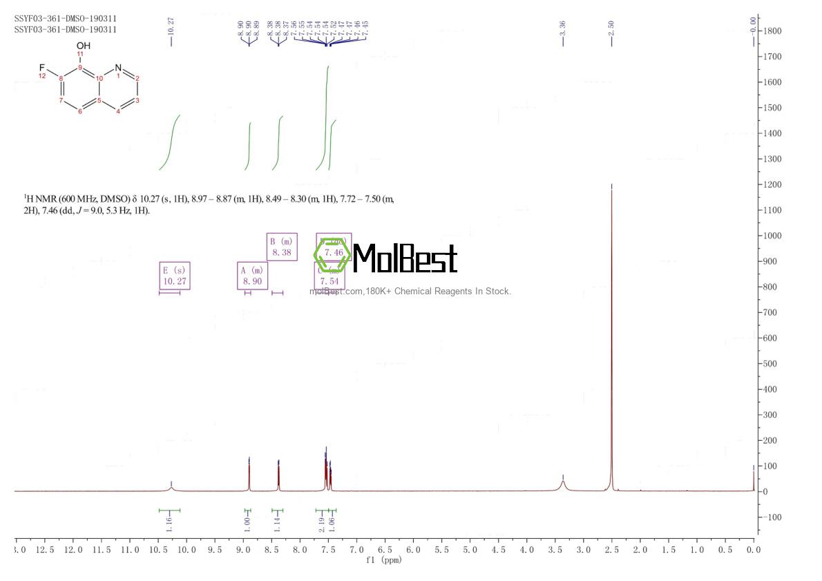 Physical sample testing spectrum (NMR) of 35048-10-3