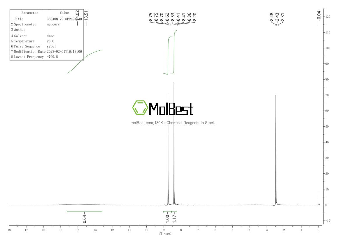 Physical sample testing spectrum (NMR) of 350488-79-8