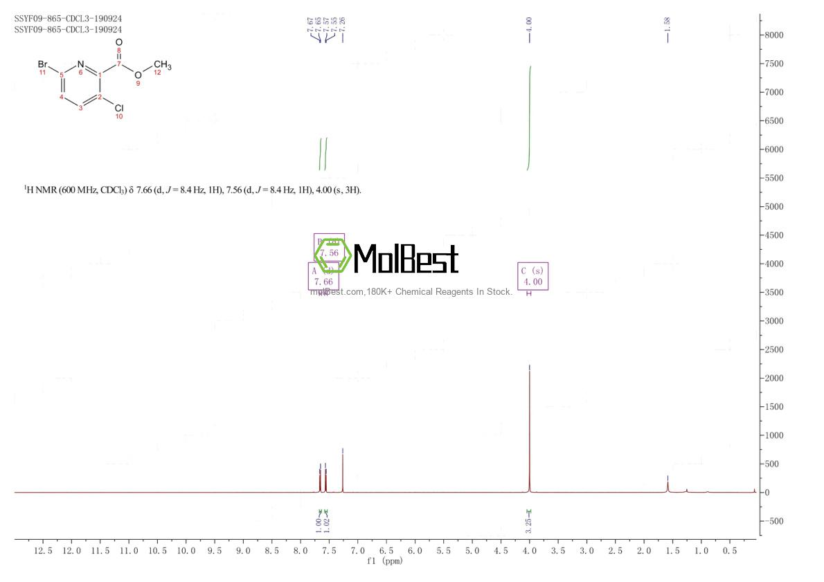 Physical sample testing spectrum (NMR) of 350602-14-1
