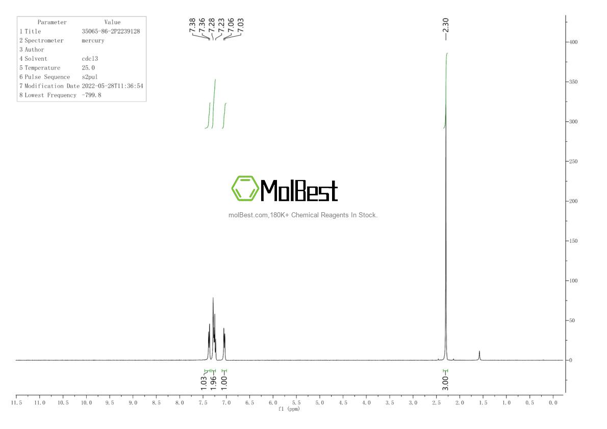 Physical sample testing spectrum (NMR) of 35065-86-2