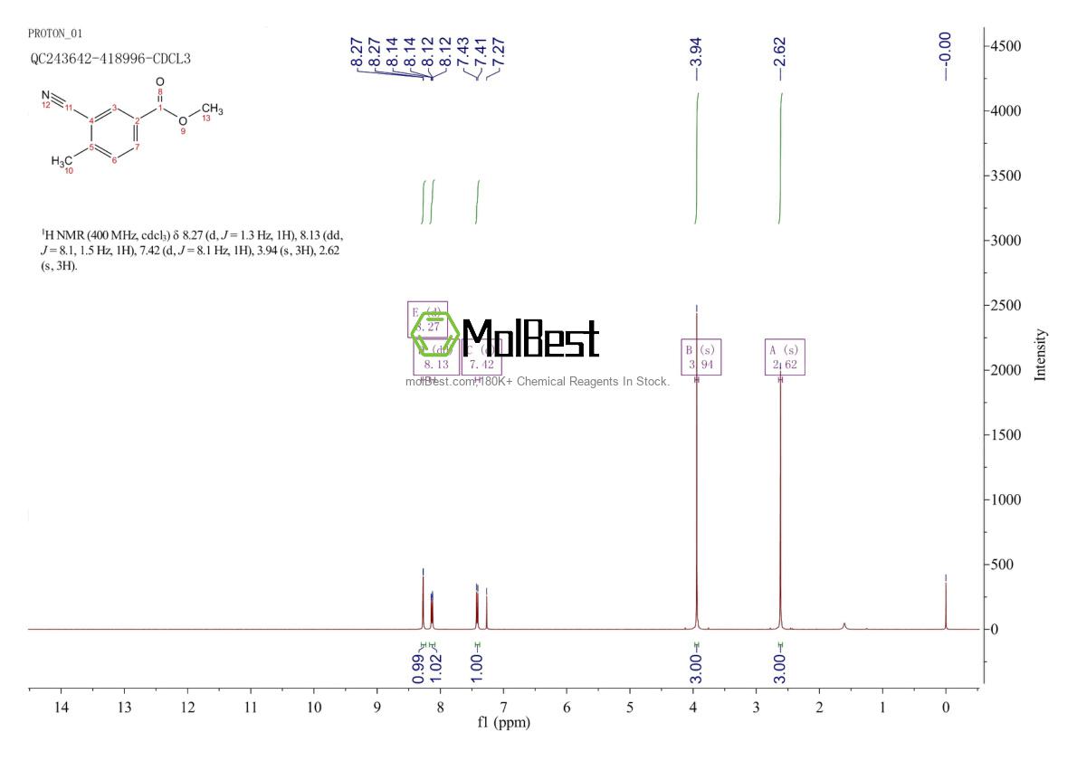 Physical sample testing spectrum (NMR) of 35066-32-1