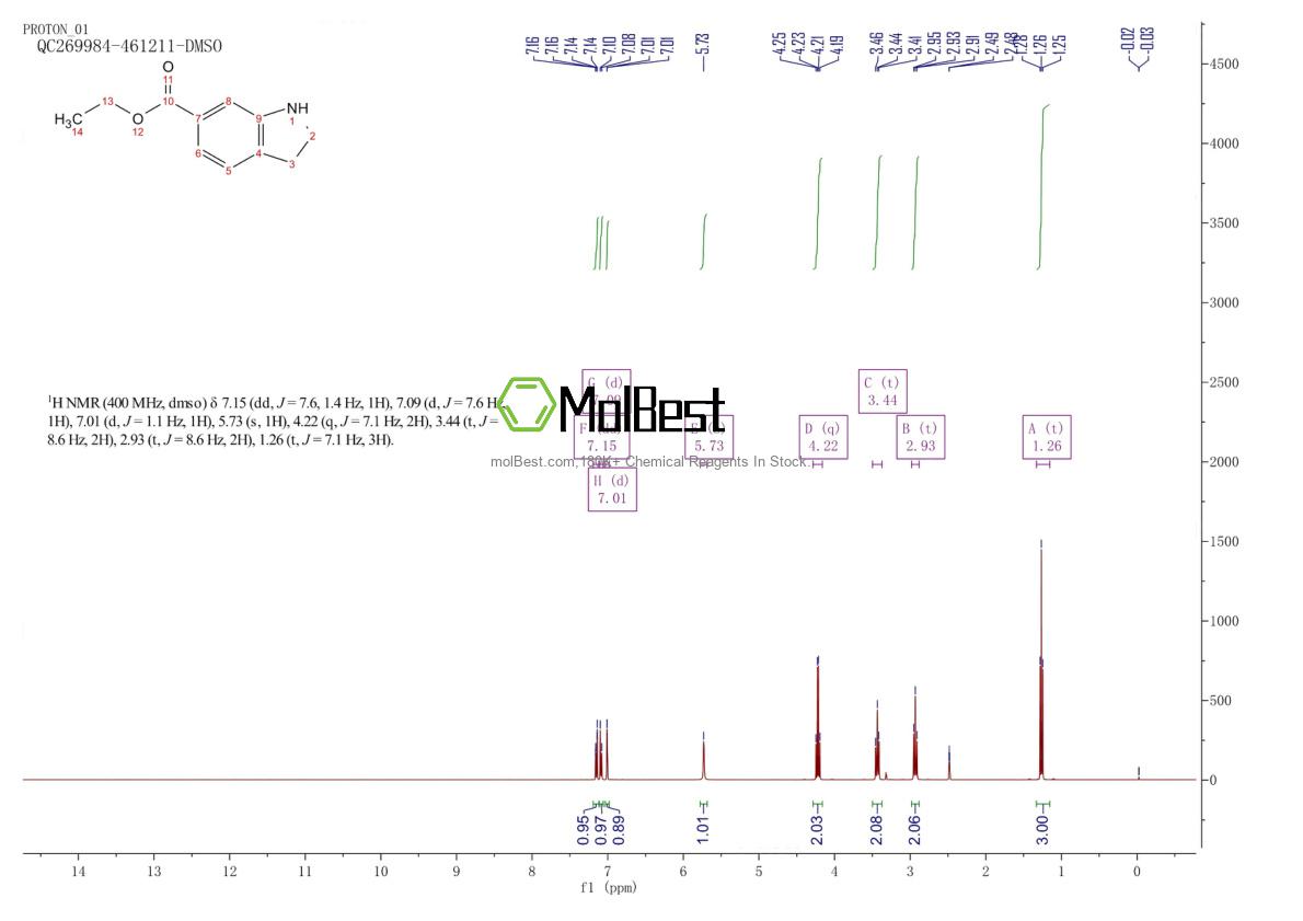 Physical sample testing spectrum (NMR) of 350683-40-8