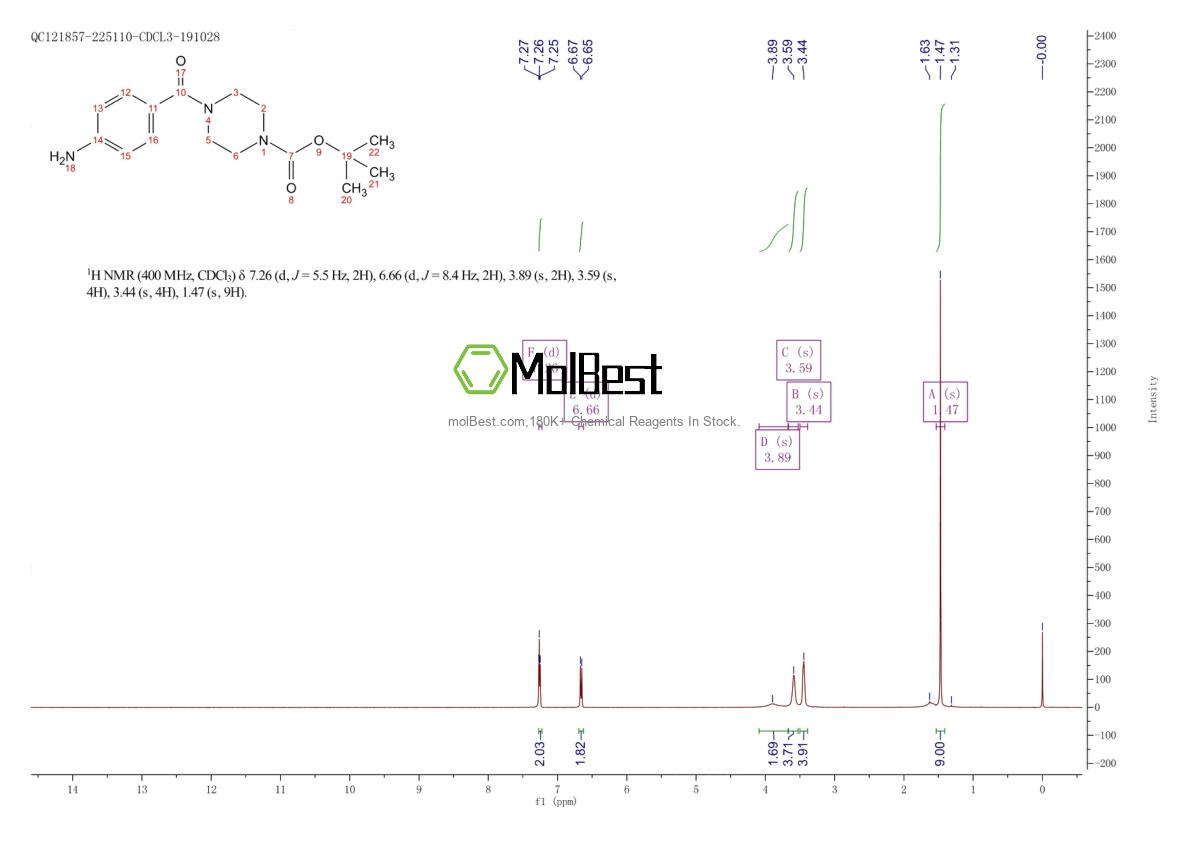 Physical sample testing spectrum (NMR) of 350684-49-0