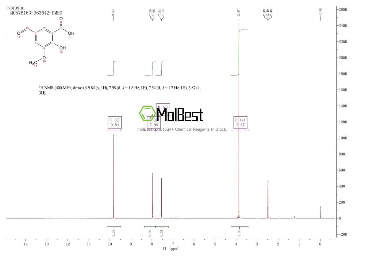 Physical sample testing spectrum (NMR) of 3507-08-2