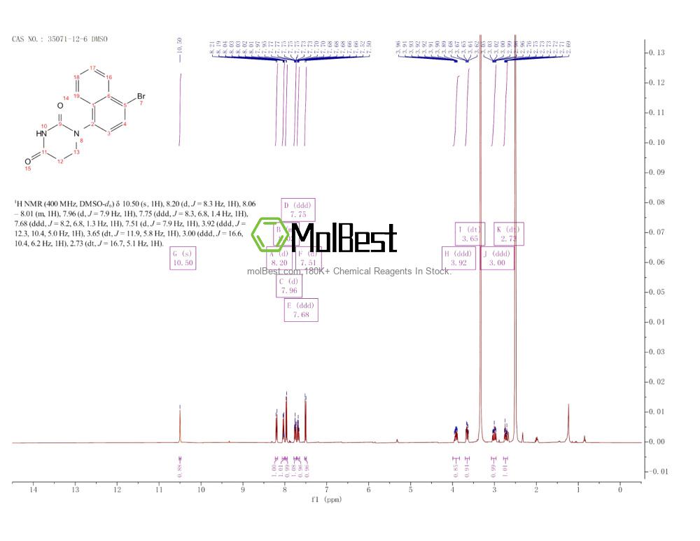 35071-12-6 fiziksel numune test spektrumu (NMR)