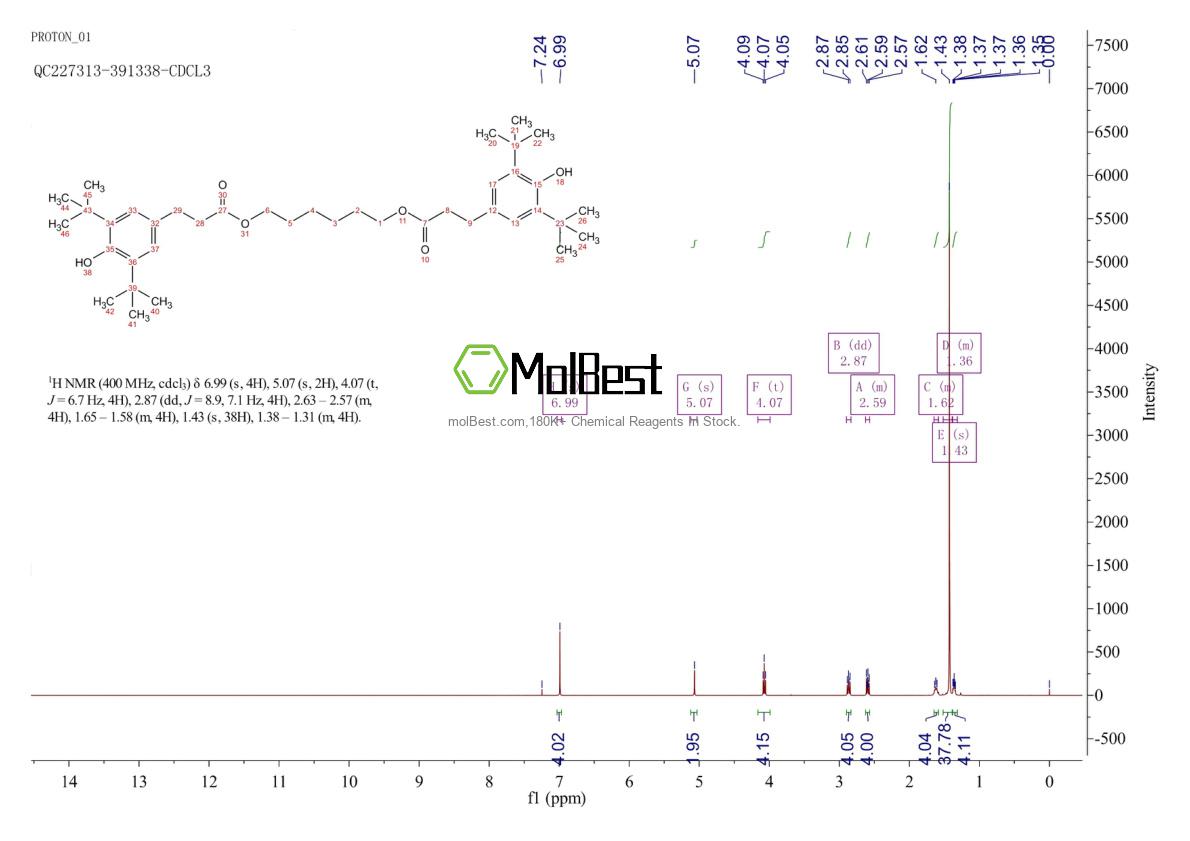 35074-77-2 fiziksel numune test spektrumu (NMR)