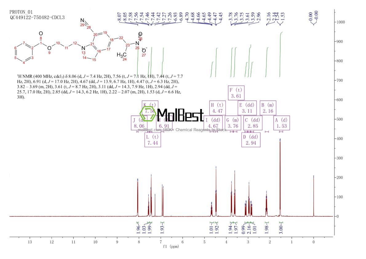 Phổ kiểm tra mẫu thực (NMR) của 350797-56-7