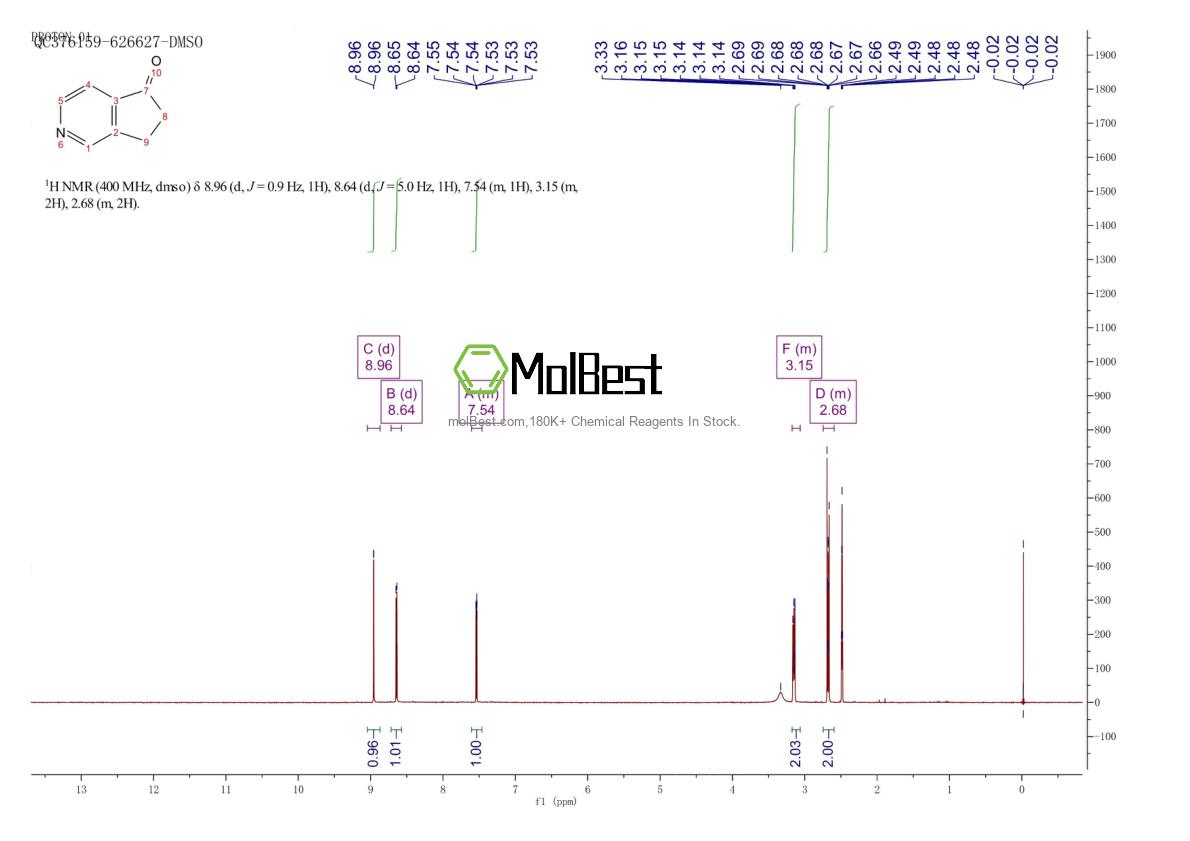 Espectro de teste de amostra física (NMR) de 350847-80-2