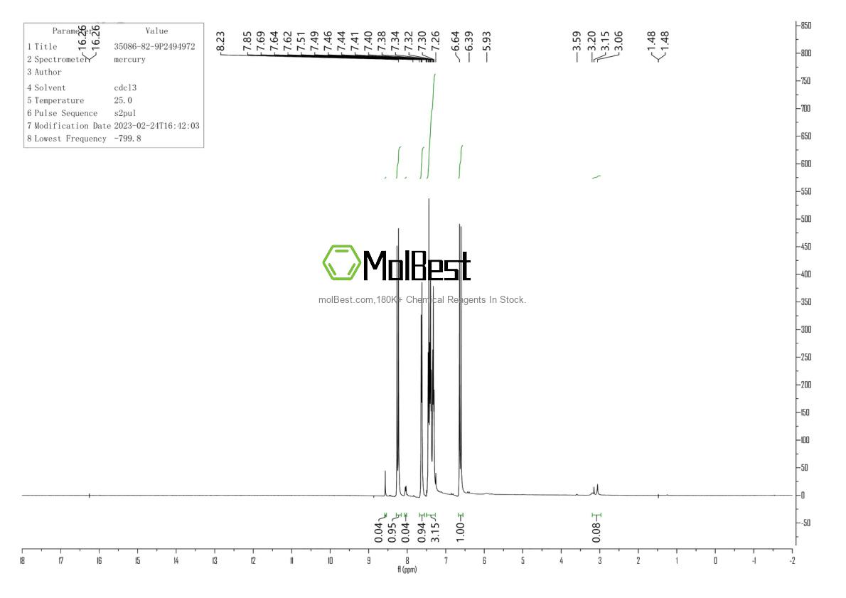Physical sample testing spectrum (NMR) of 35086-82-9