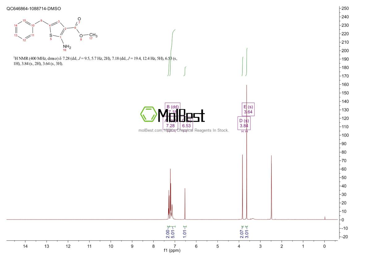 Espectro de teste de amostra física (NMR) de 350988-48-6