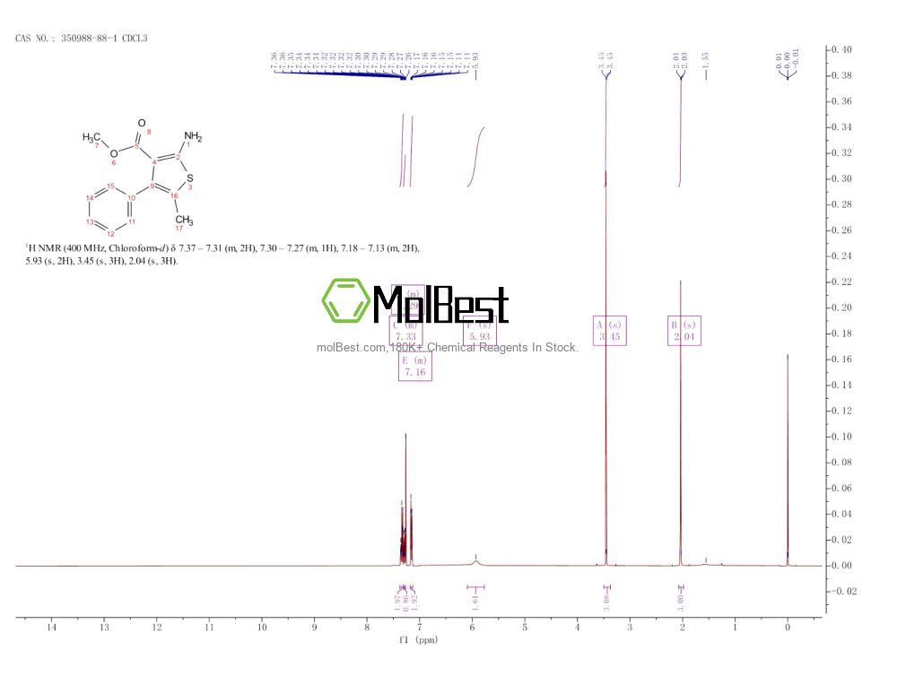 Espectro de teste de amostra física (NMR) de 350988-88-4
