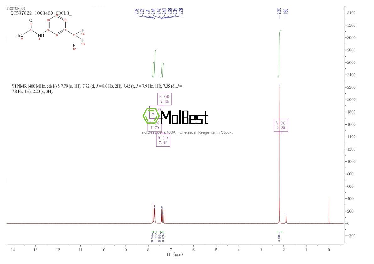 Espectro de teste de amostra física (NMR) de 351-36-0