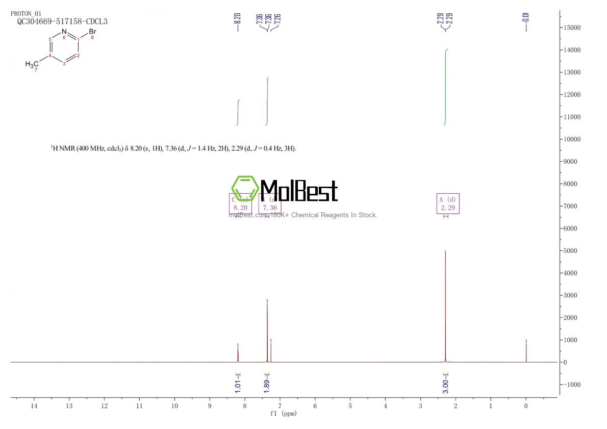 Physical sample testing spectrum (NMR) of 3510-66-5
