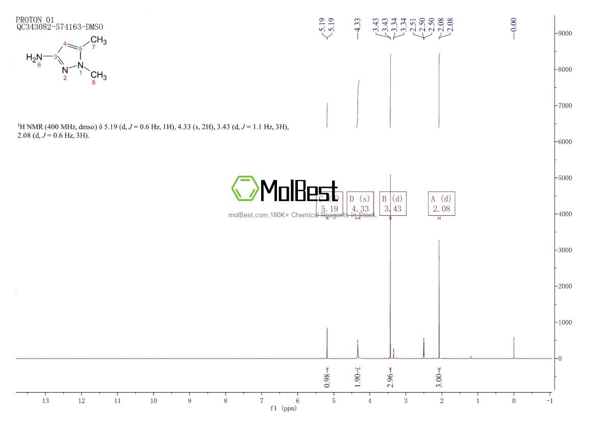 35100-92-6 fiziksel numune test spektrumu (NMR)