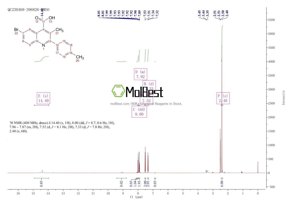 Espectro de teste de amostra física (NMR) de 351000-02-7