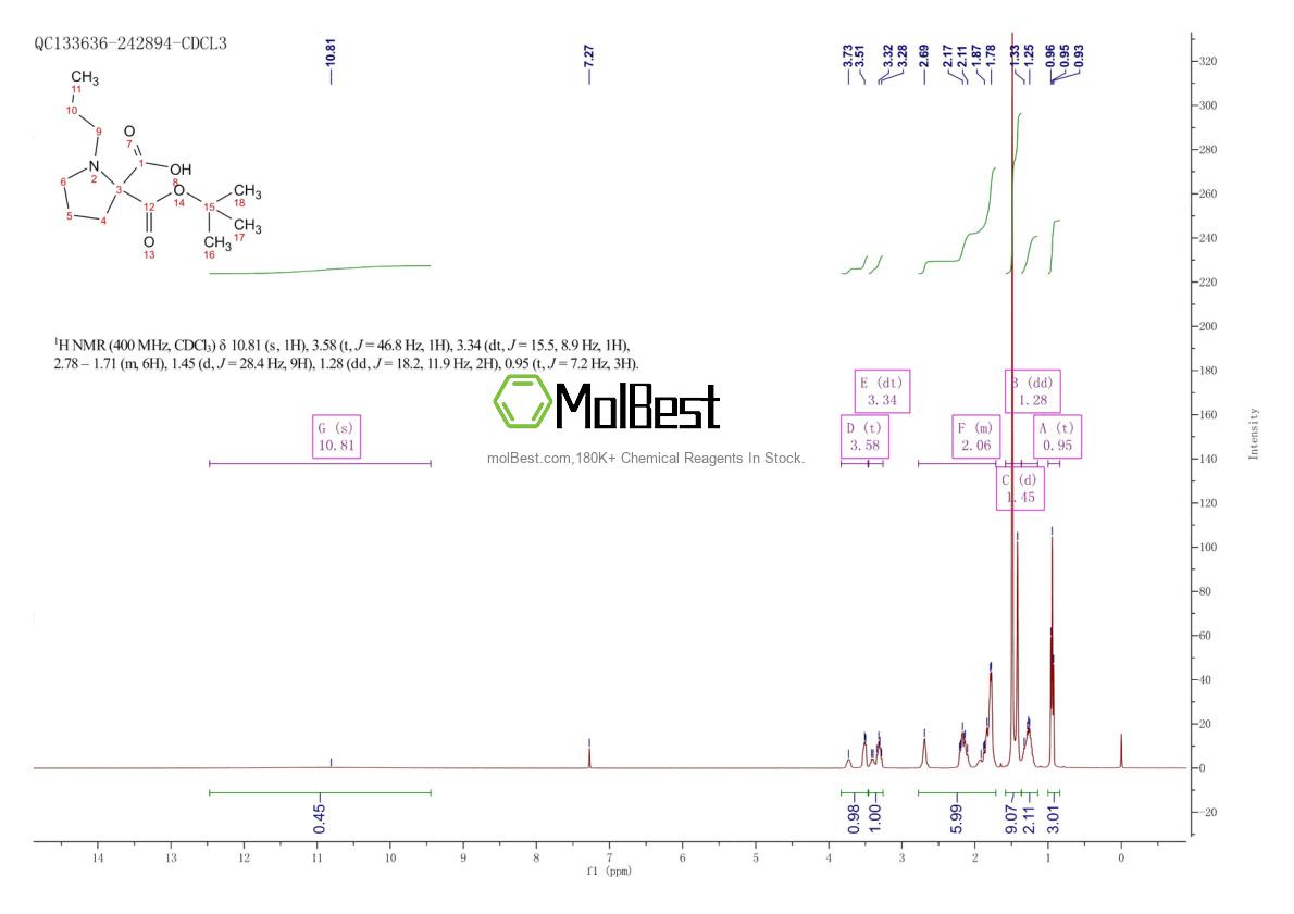 351002-88-5 fiziksel numune test spektrumu (NMR)