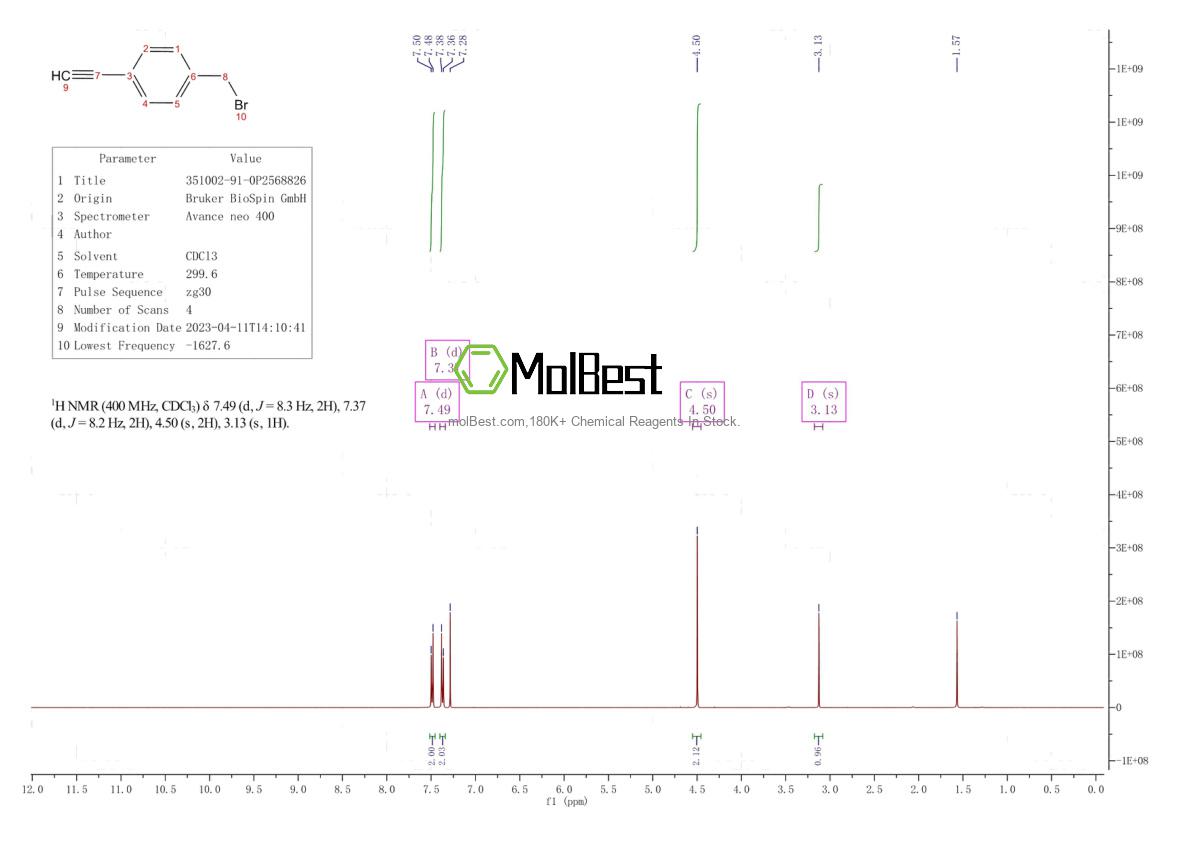 Espectro de teste de amostra física (NMR) de 351002-91-0